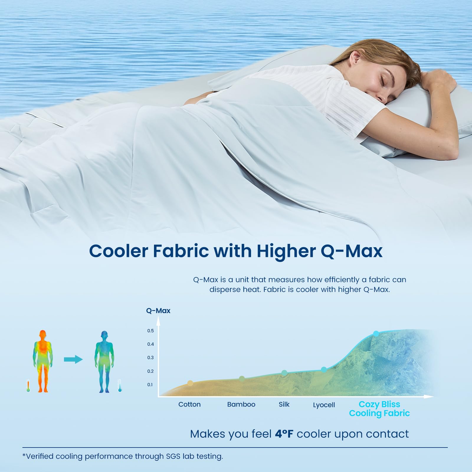 Bordure et piqûre Cozy Bliss garantissant maintien du garnissage