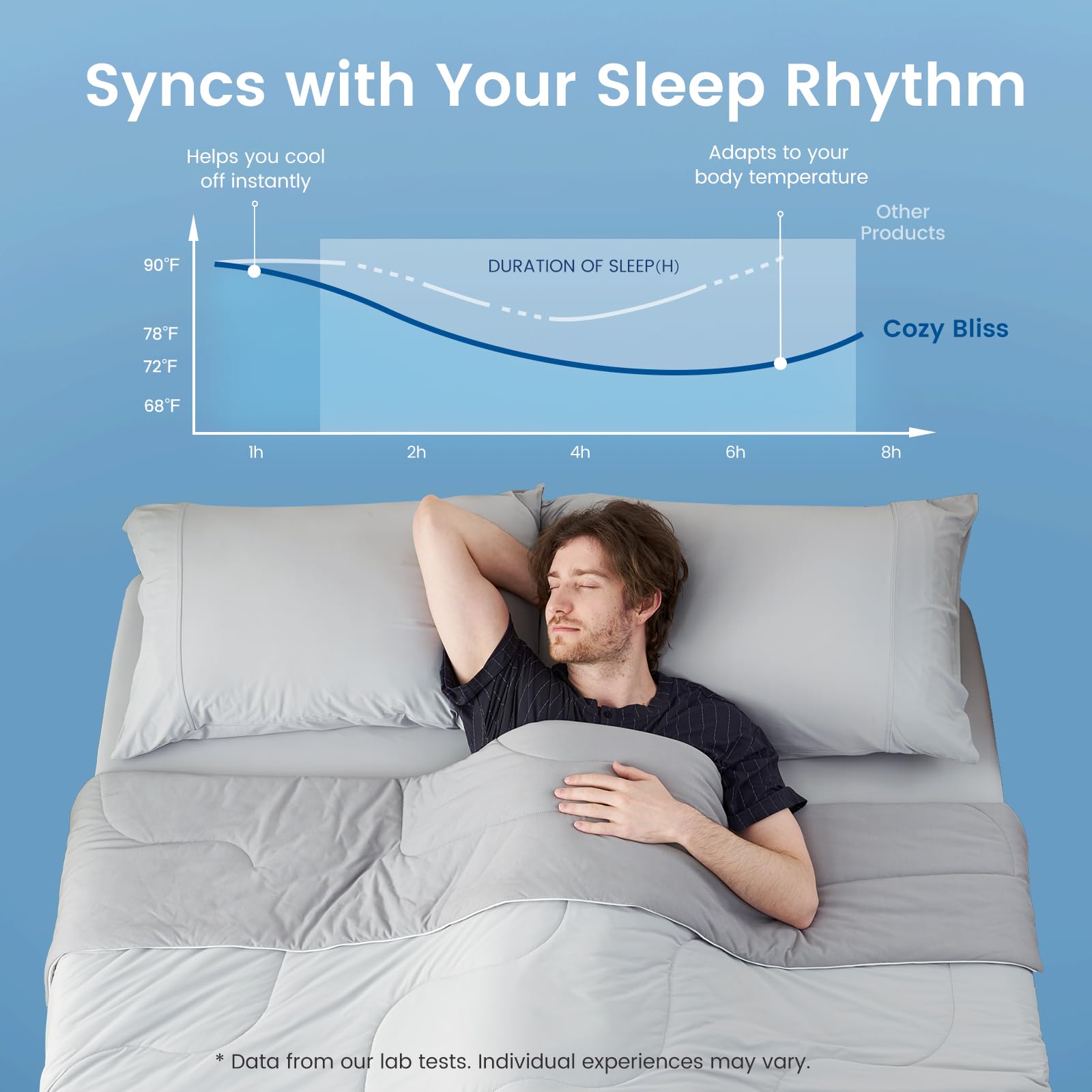 Cozy Bliss gros plan du tissu Q‑Max montrant la texture fraîche au toucher pour nuits sans surchauffe
