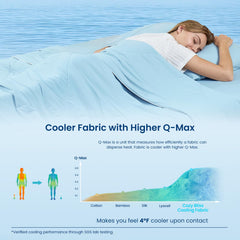 Cozy Bliss détail du garnissage 3D offrant moelleux sans plumes