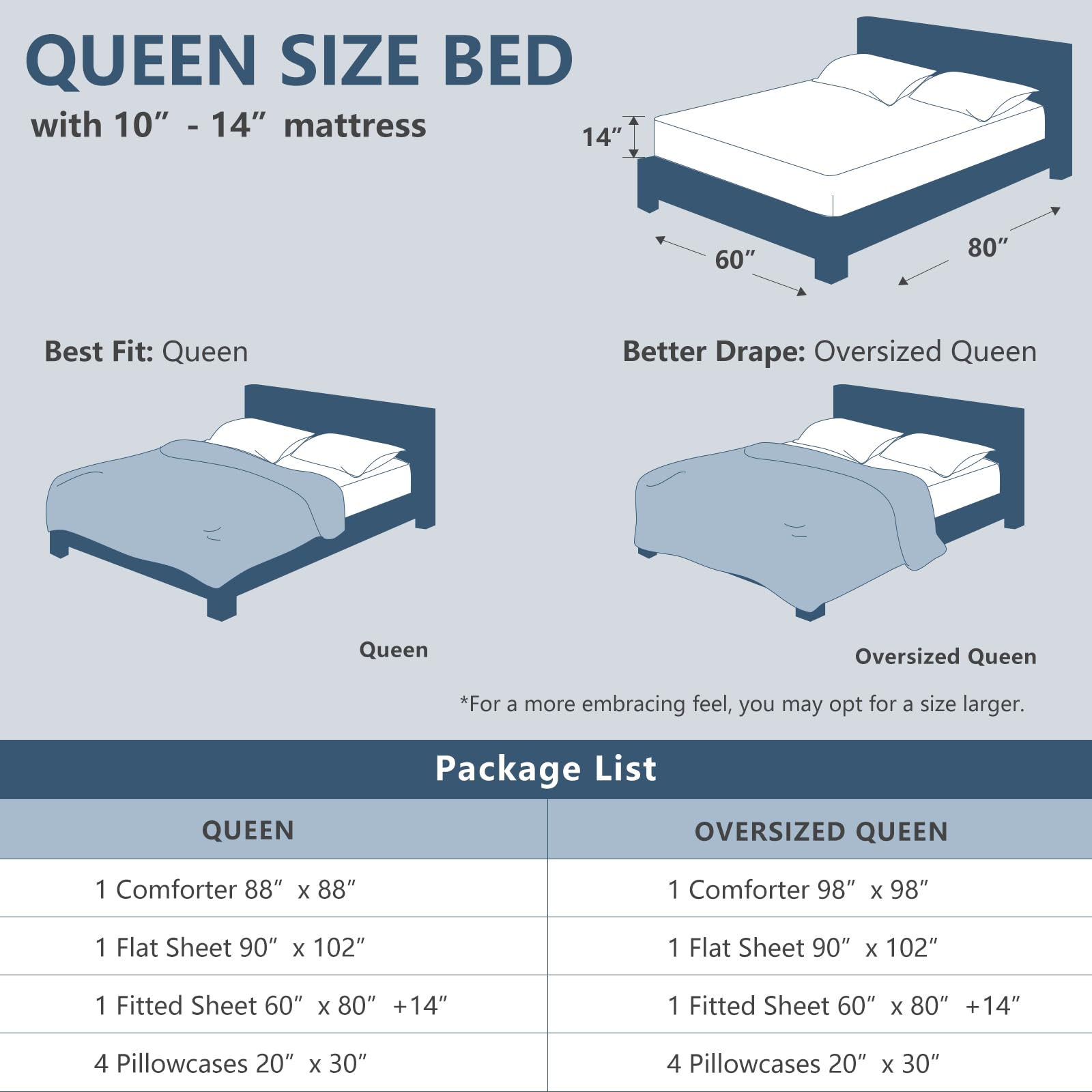 CozyLux gros plan sur la couette matelassée montrant maintien du garnissage