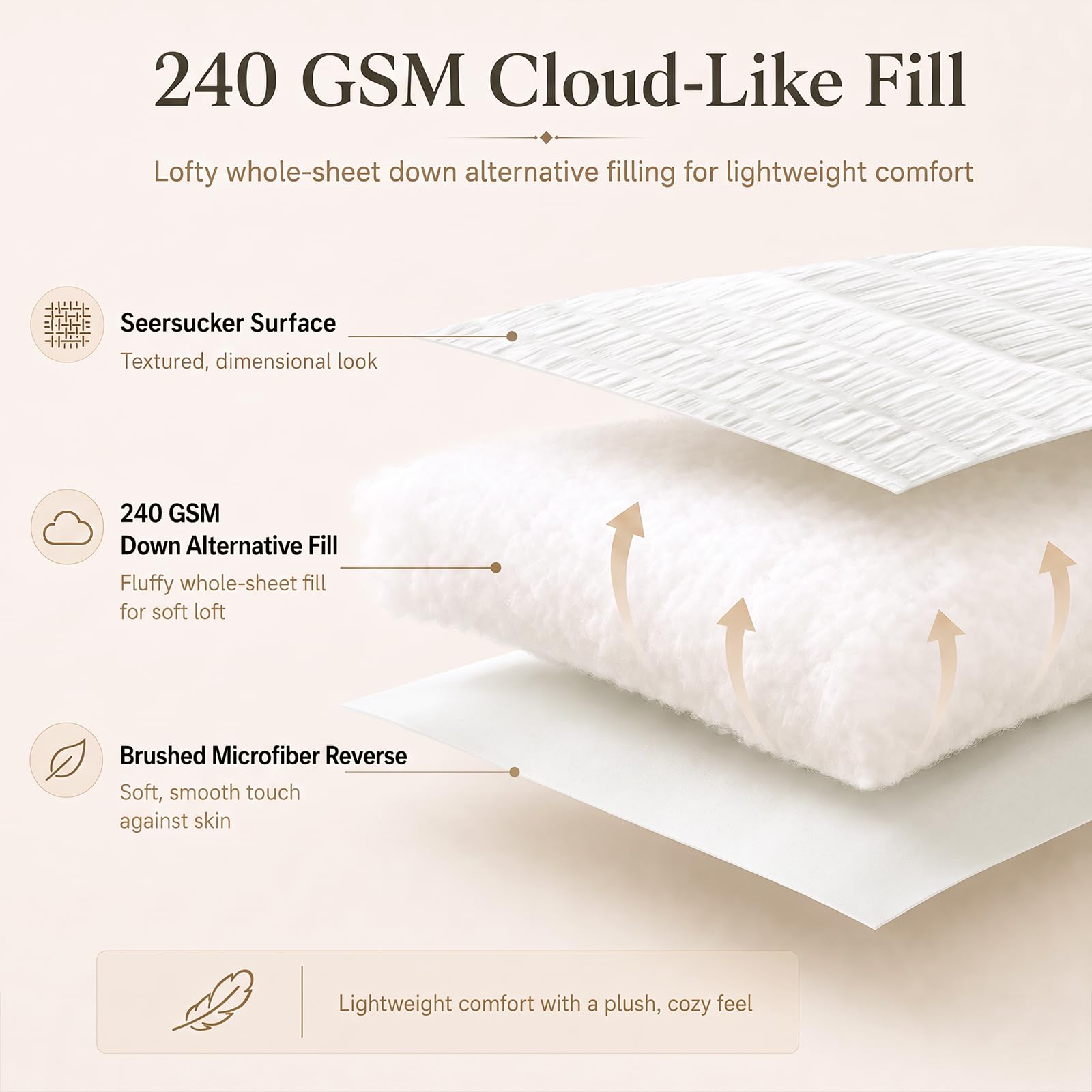 CozyLux point-tack montrant les coutures qui stabilisent la garniture et prolongent la tenue