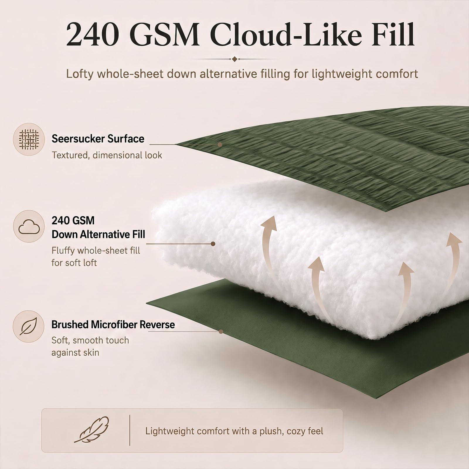CozyLux drap-housse poche 14" illustrant maintien sécurisé du matelas