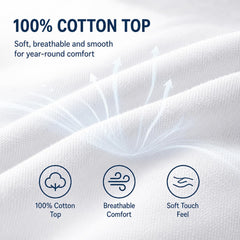 CozyLux surmatelas posé sur lit King illustrant confort immédiat