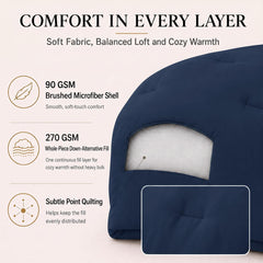 CozyLux vue du garnissage 270 GSM chaleur légère et uniforme