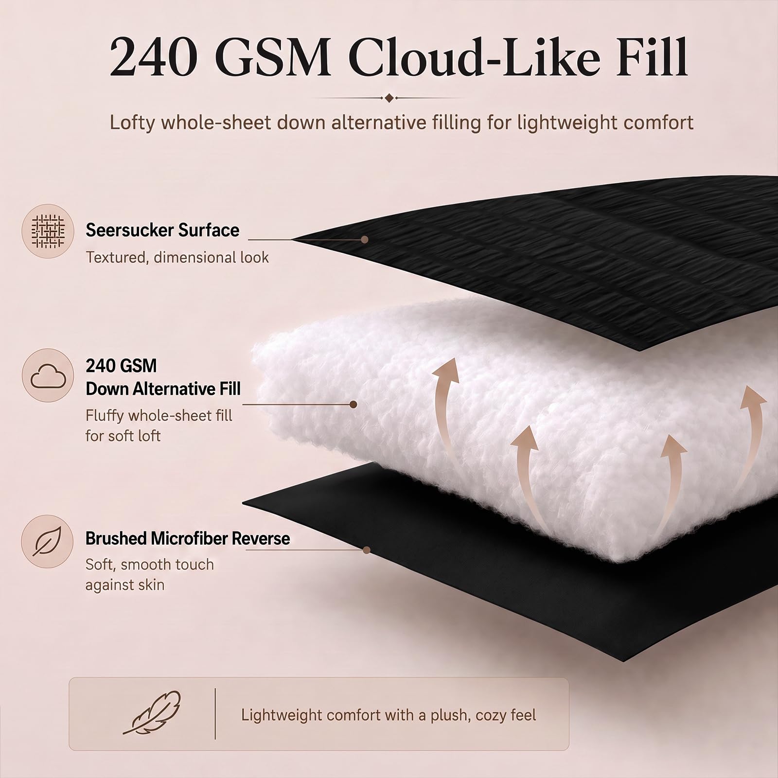 CozyLux coupe du garnissage 240 GSM, léger et moelleux