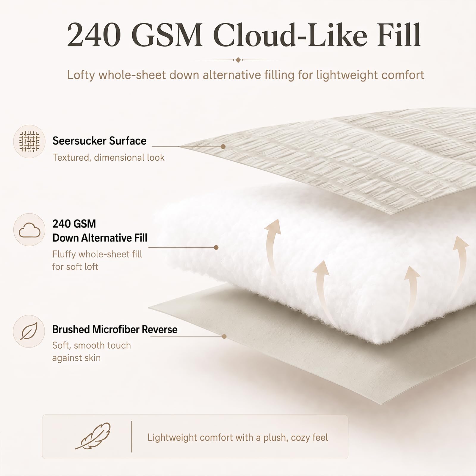 CozyLux détail garnissage 240 GSM soulignant légèreté et gonflant