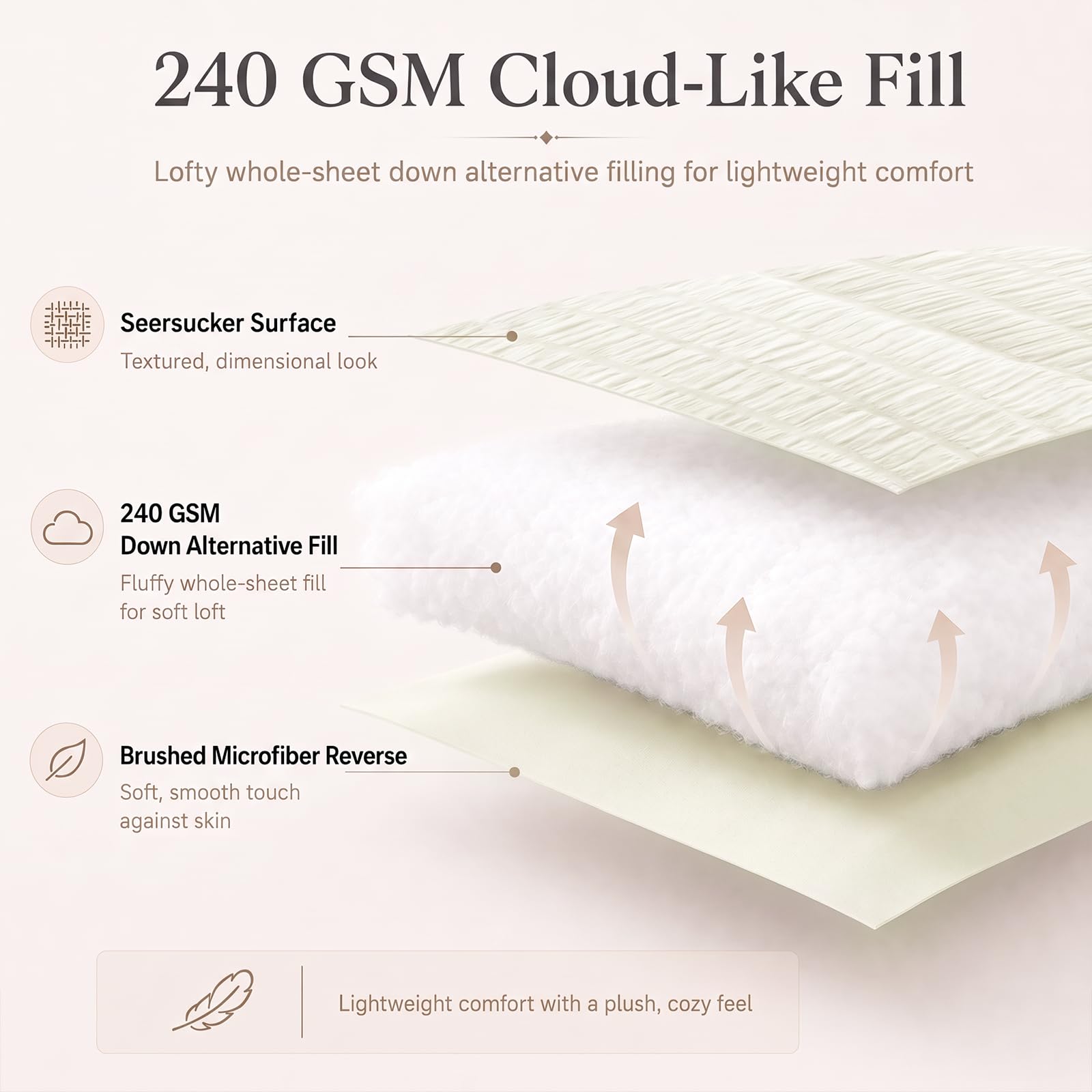 Ensemble CozyLux installé sur lit King, finition soignée et style apaisant