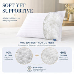 CozyLux gros plan fibres montrant garnissage alternatif respirant
