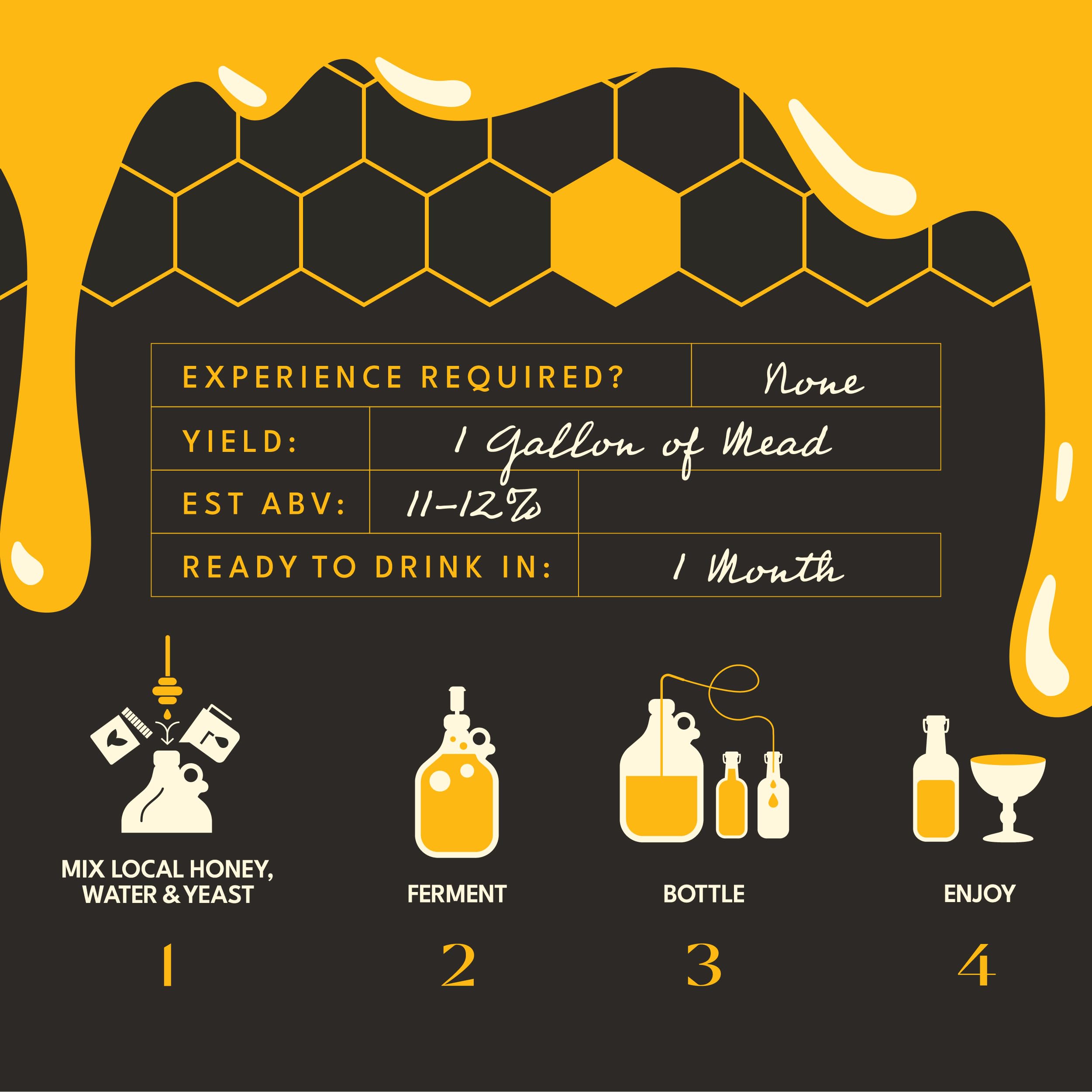 Détail entonnoir et tubulure Craft A Brew facilitant le soutirage propre
