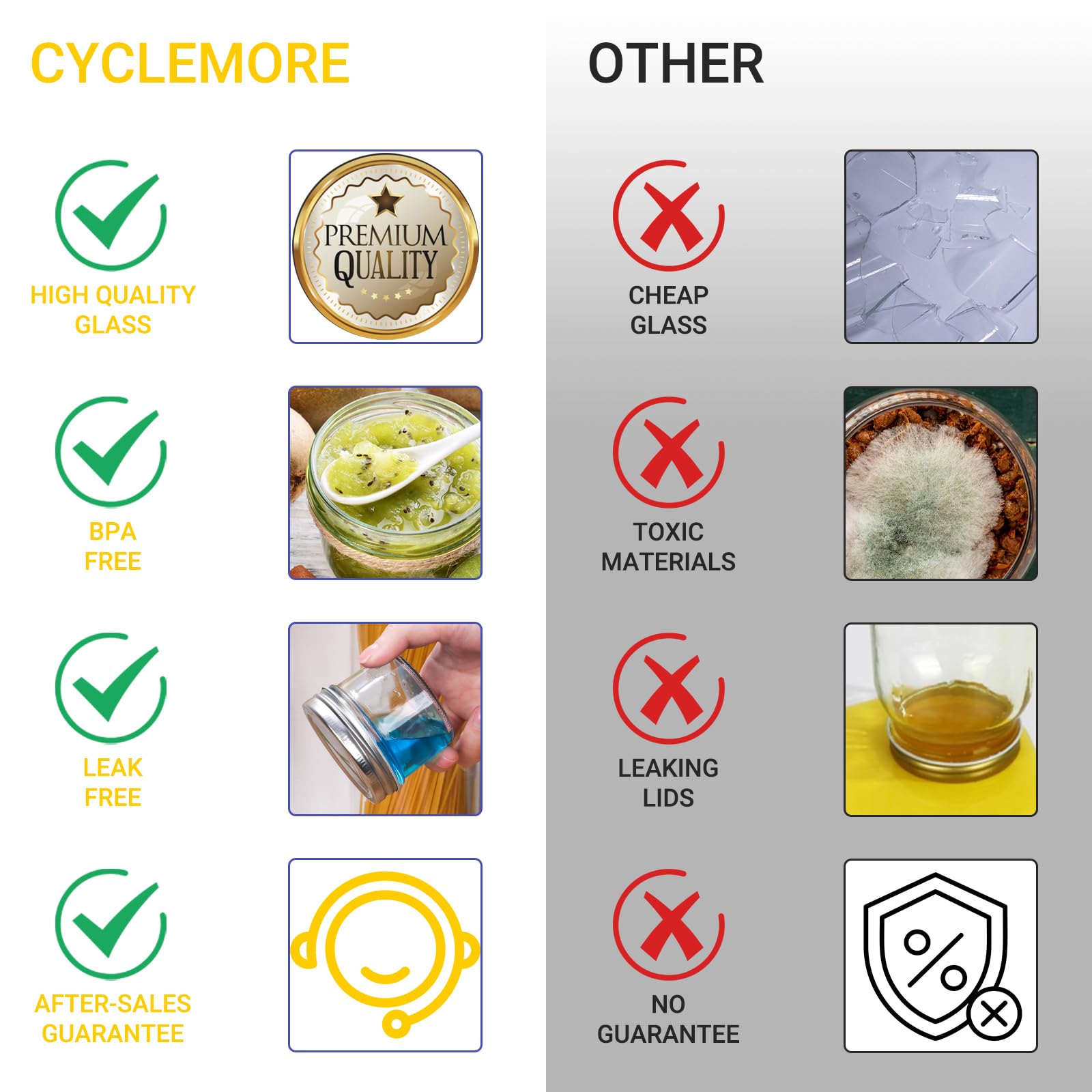 CycleMore couvercle argent en close-up garantissant étanchéité pratique