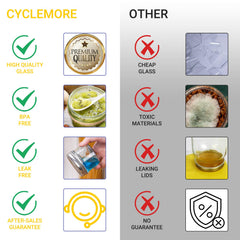 CycleMore couvercle argent en close-up garantissant étanchéité pratique
