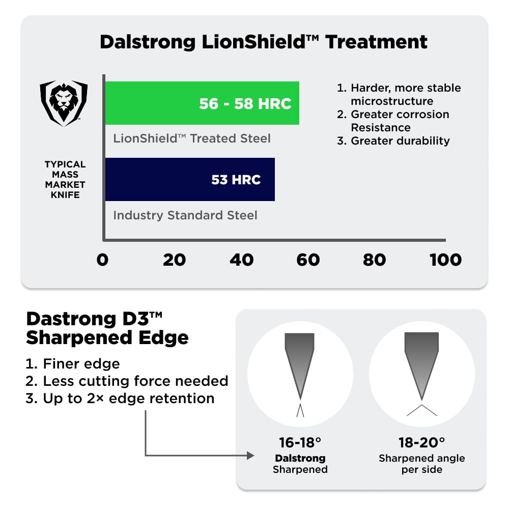 Dalstrong profil de lame finition satin réduisant friction pour facilité