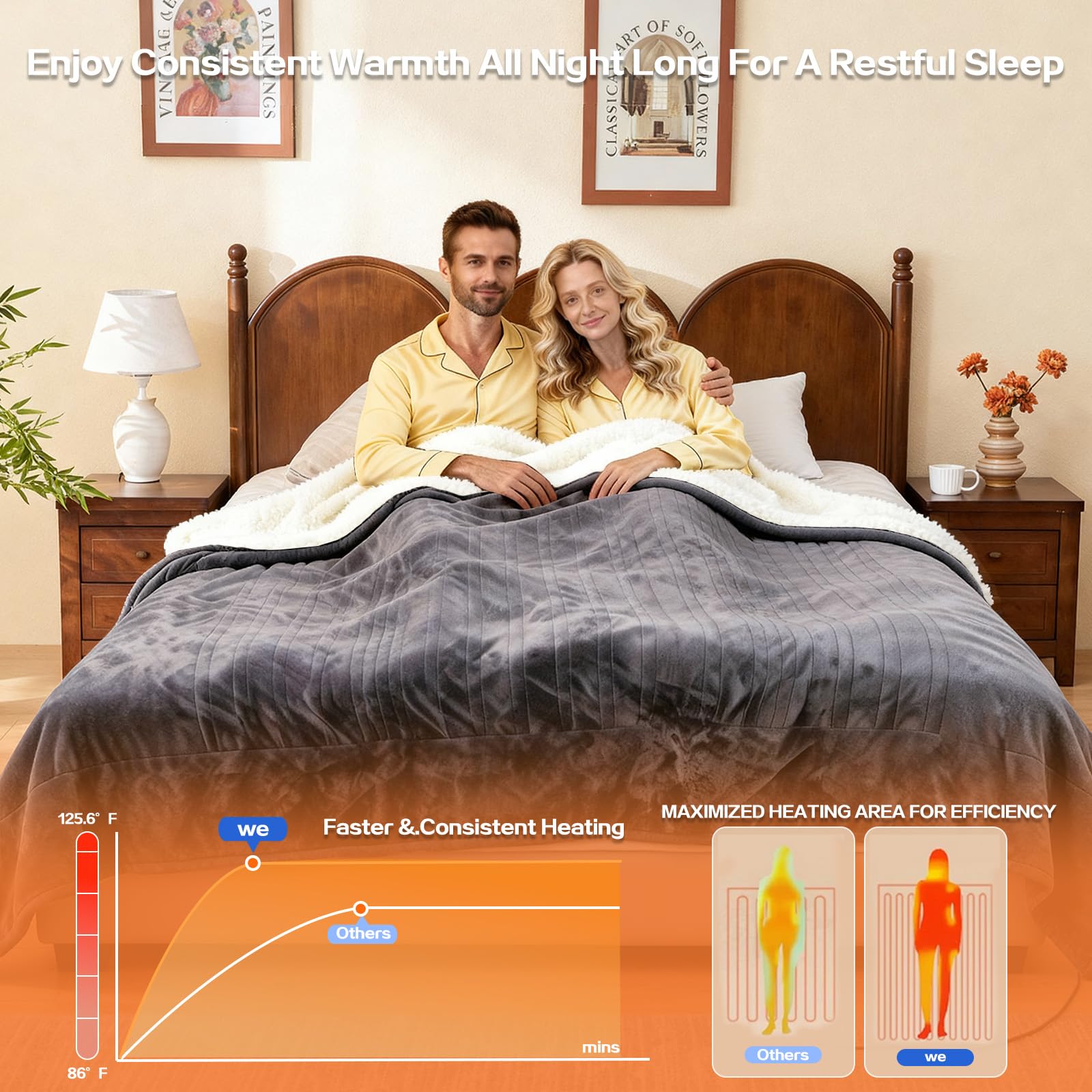 DANENOSA couverture sur lit queen offrant grande surface chauffante