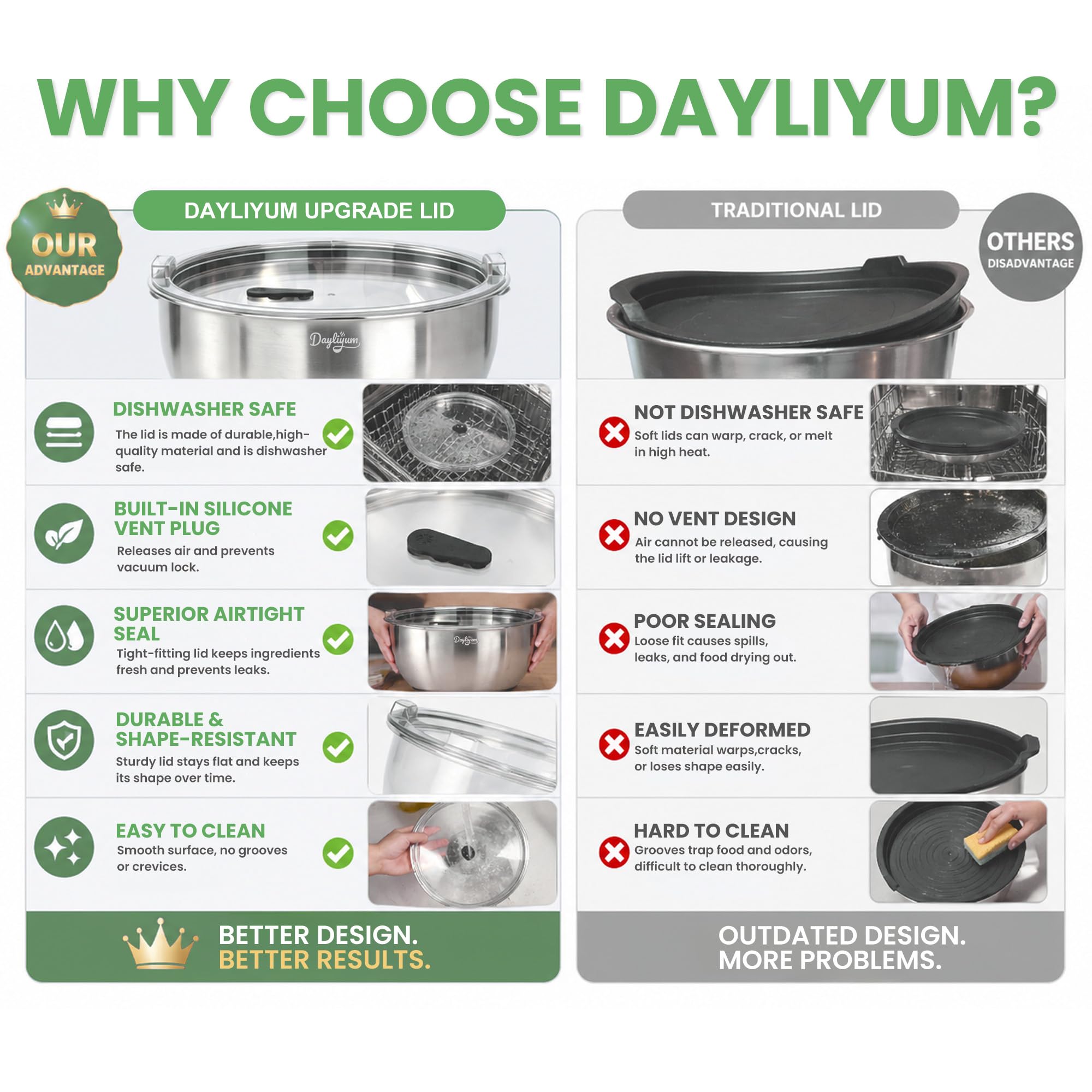 Dayliyum couvercle transparent avec valve silicone pour une fermeture sûre