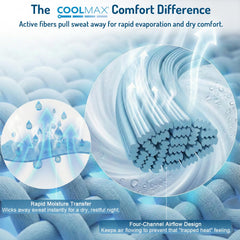 Degrees of Comfort drap-housse 14 pouces illustrant ajustement profond et maintien sécurisé