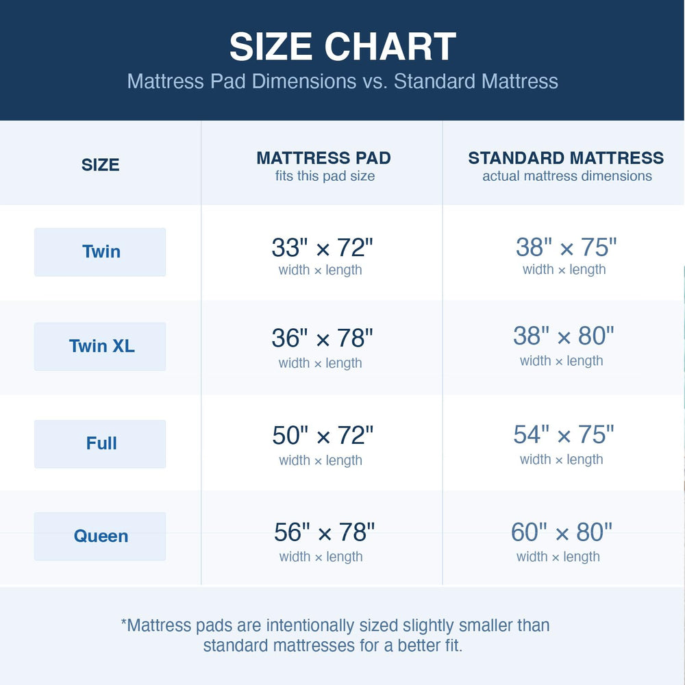 DMI surmatelas avec règle montrant dimensions 33x72 pouces précises
