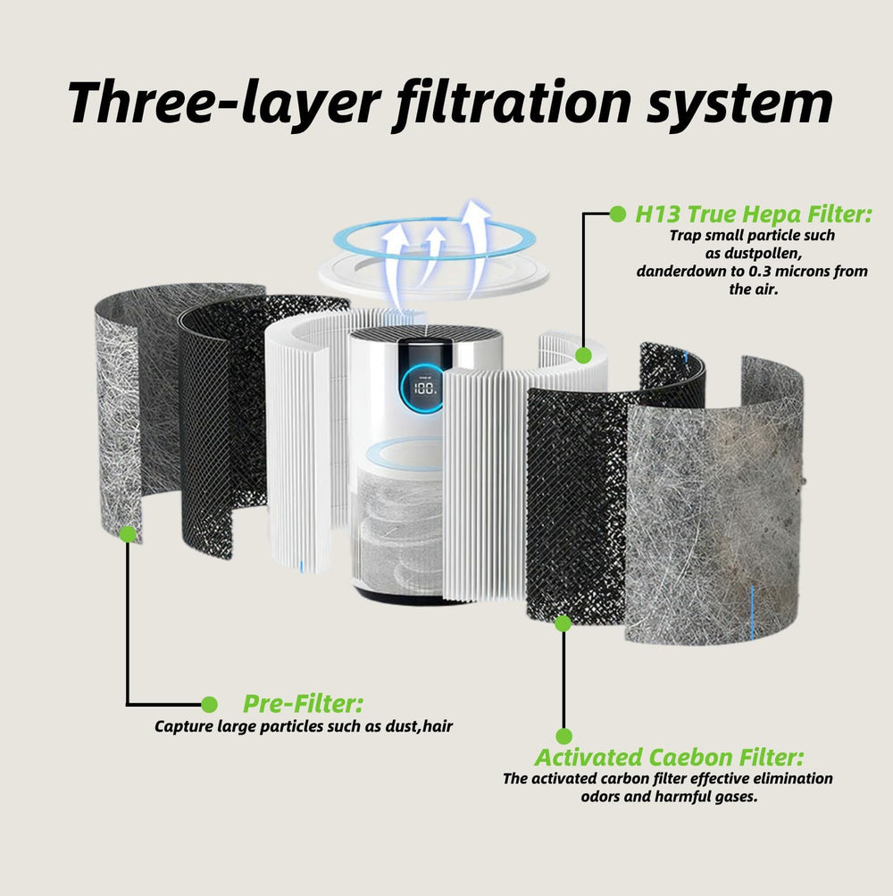 Doifyn installation du filtre HP102 dans un purificateur Shark rapidement