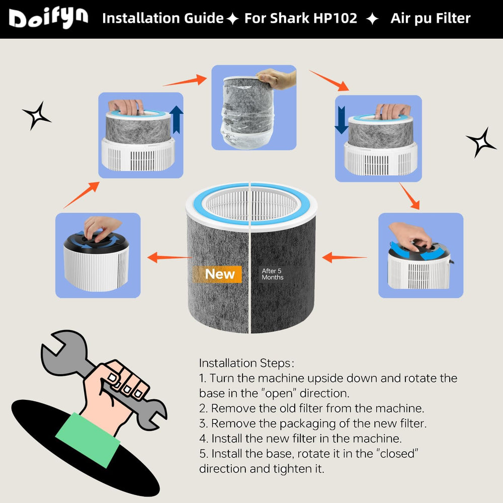 Doifyn pack de deux filtres HP102 prêt pour remplacements successifs