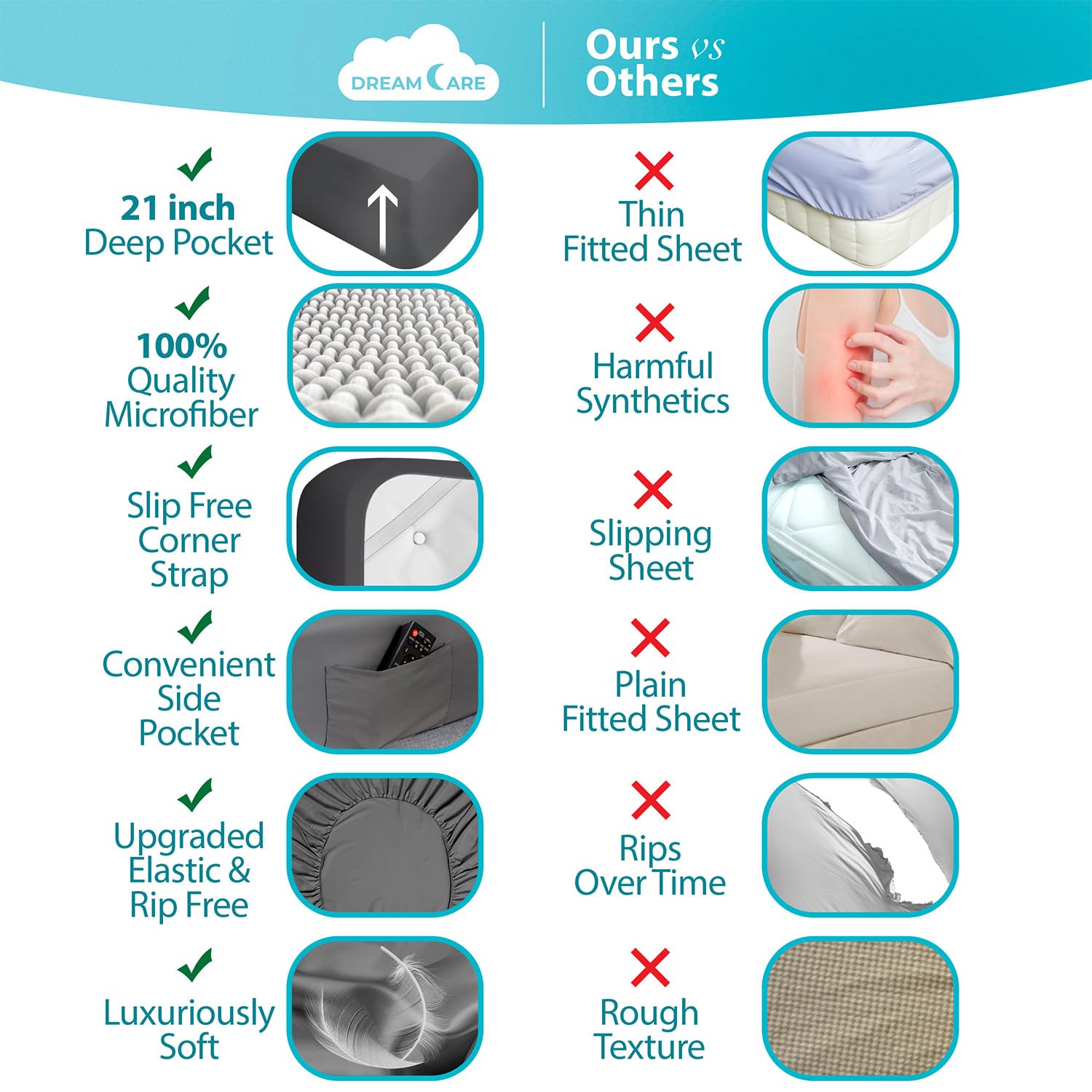 DREAMCARE gros plan texture microfibre brossée montrant douceur supérieure et confort