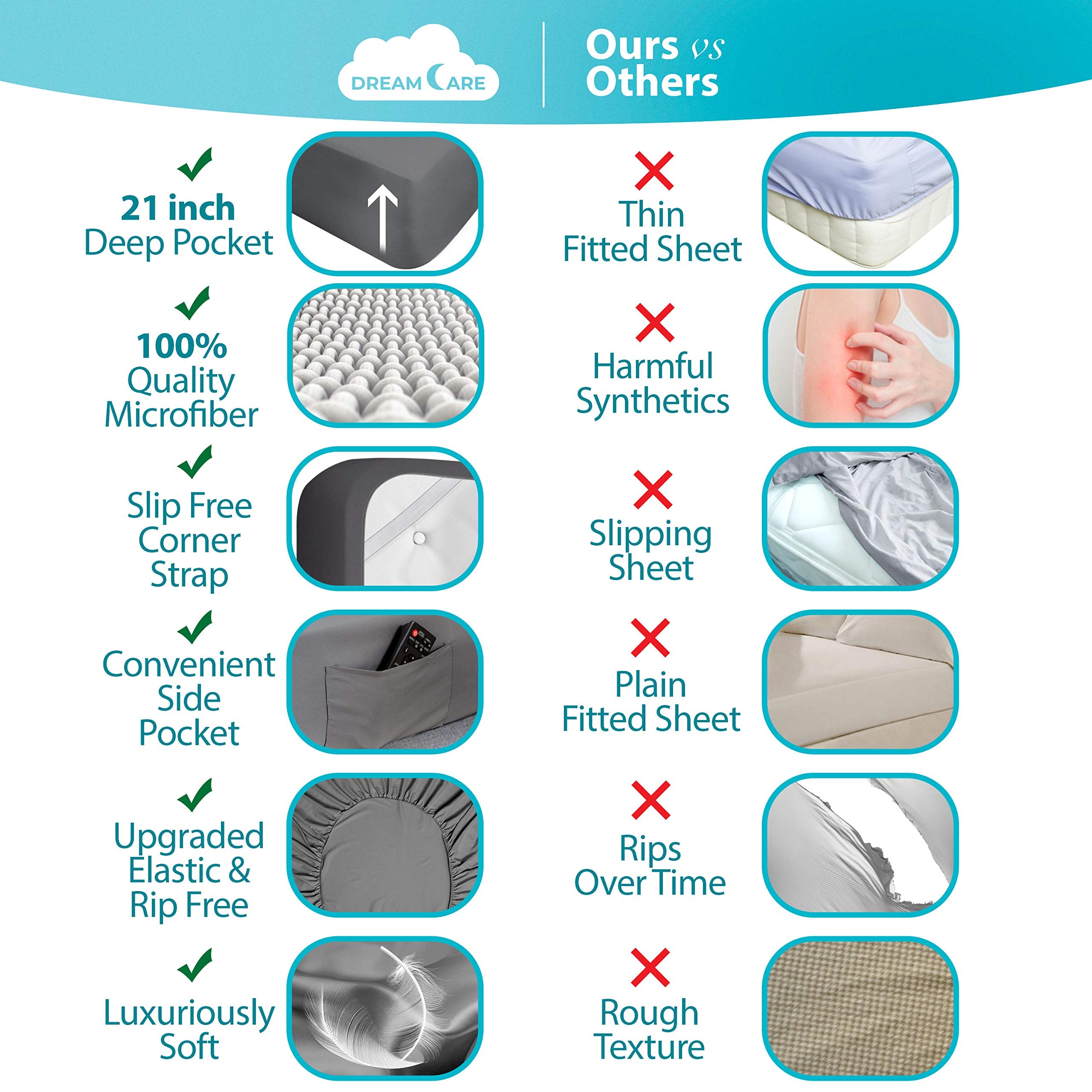 DREAMCARE gros plan coin du drap-housse montrant maintien et ajustement