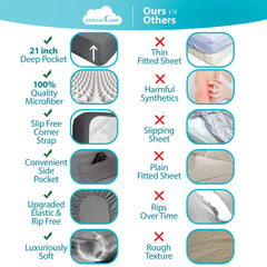 DREAMCARE gros plan coin du drap-housse montrant maintien et ajustement
