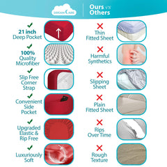 DREAMCARE coin du drap-housse extra profond pour maintien optimal