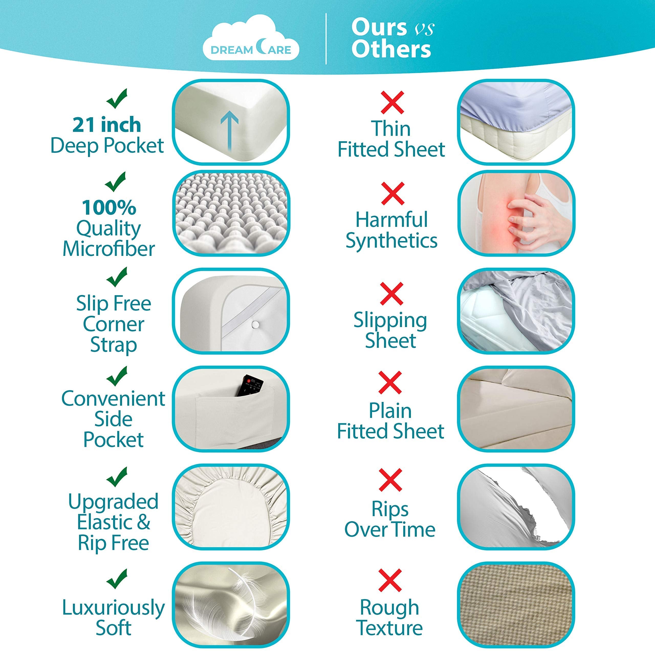 DREAMCARE zoom coin élastique du drap-housse, maintien sécurisé et sans plis