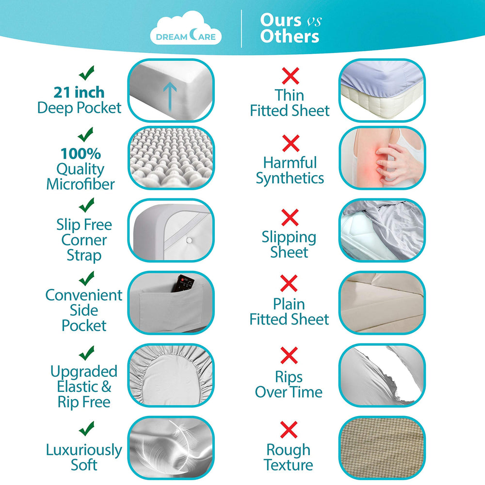 DREAMCARE drap-housse extra profond tenant parfaitement un matelas épais