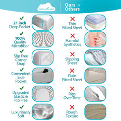 DREAMCARE drap-housse extra profond tenant parfaitement un matelas épais