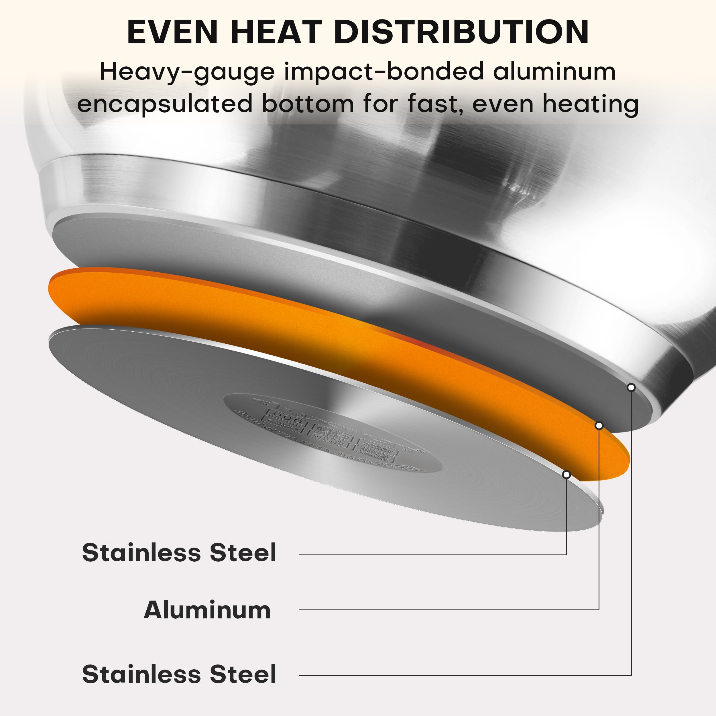 duxtop fond impact-bonded montrant diffusion chaleur rapide et uniforme