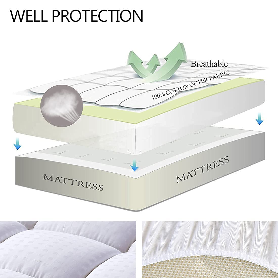 EASELAND détail du garnissage microfibre apportant moelleux