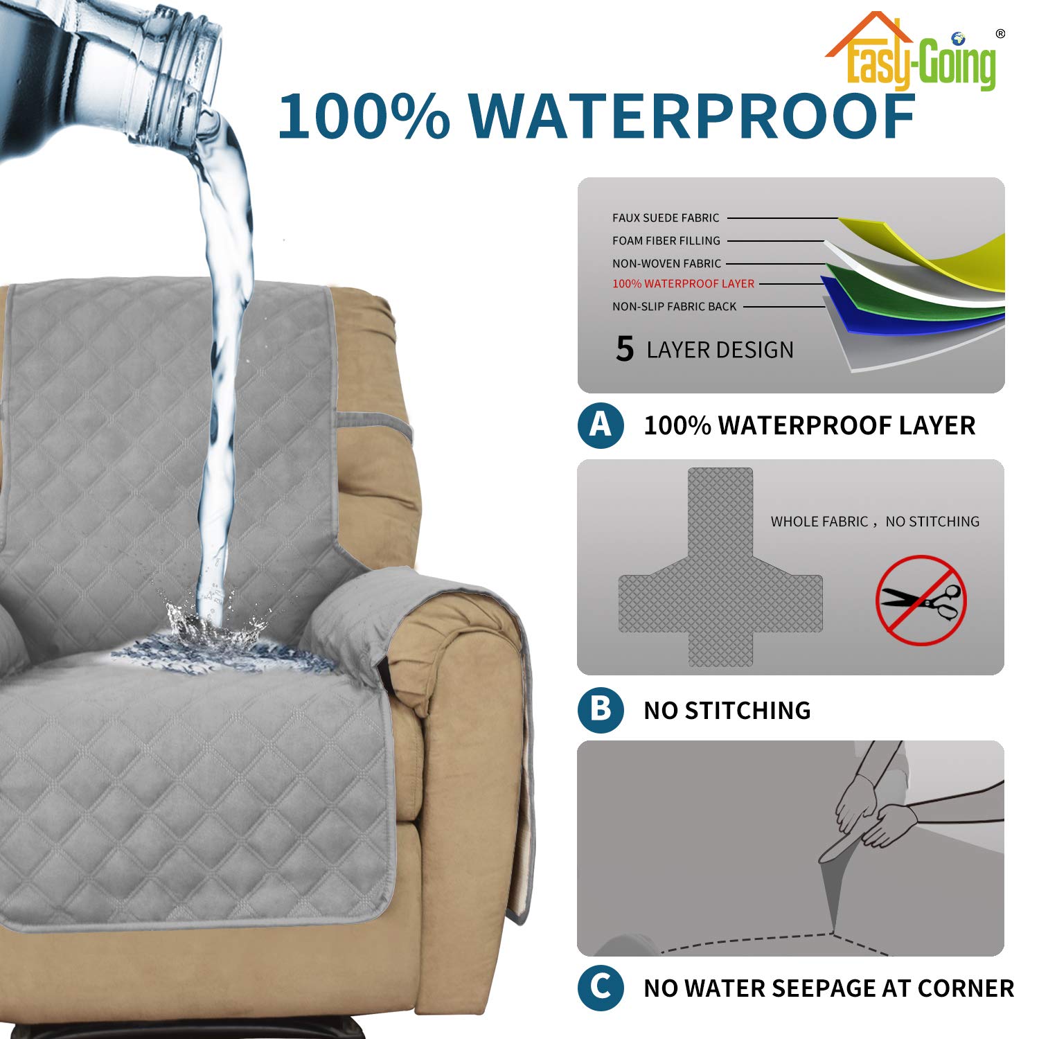 Easy-Going détail du tissu imperméable pour protection contre liquides