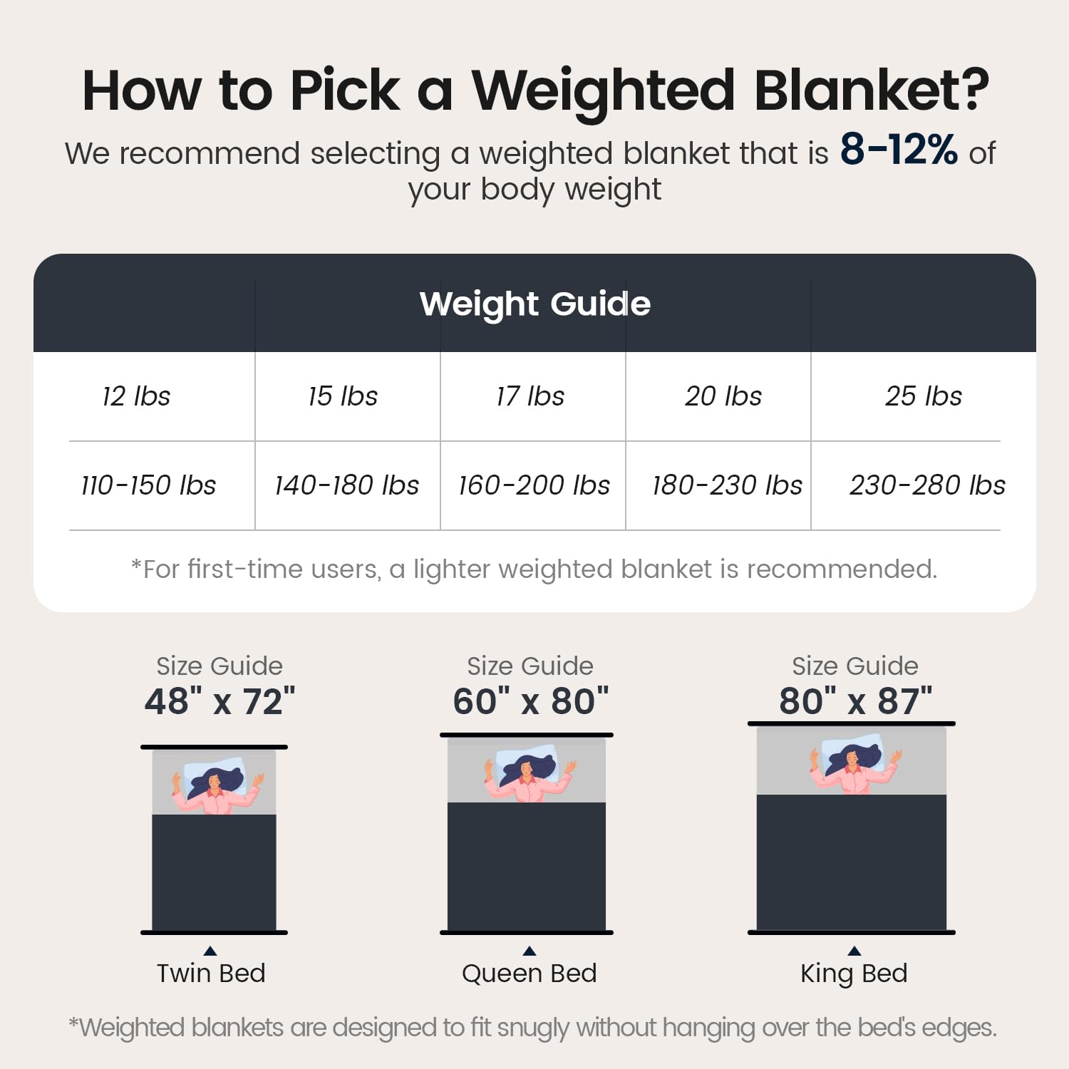 Eazfy Pro comparaison taille près d'une chaise pour visualiser dimensions réelles