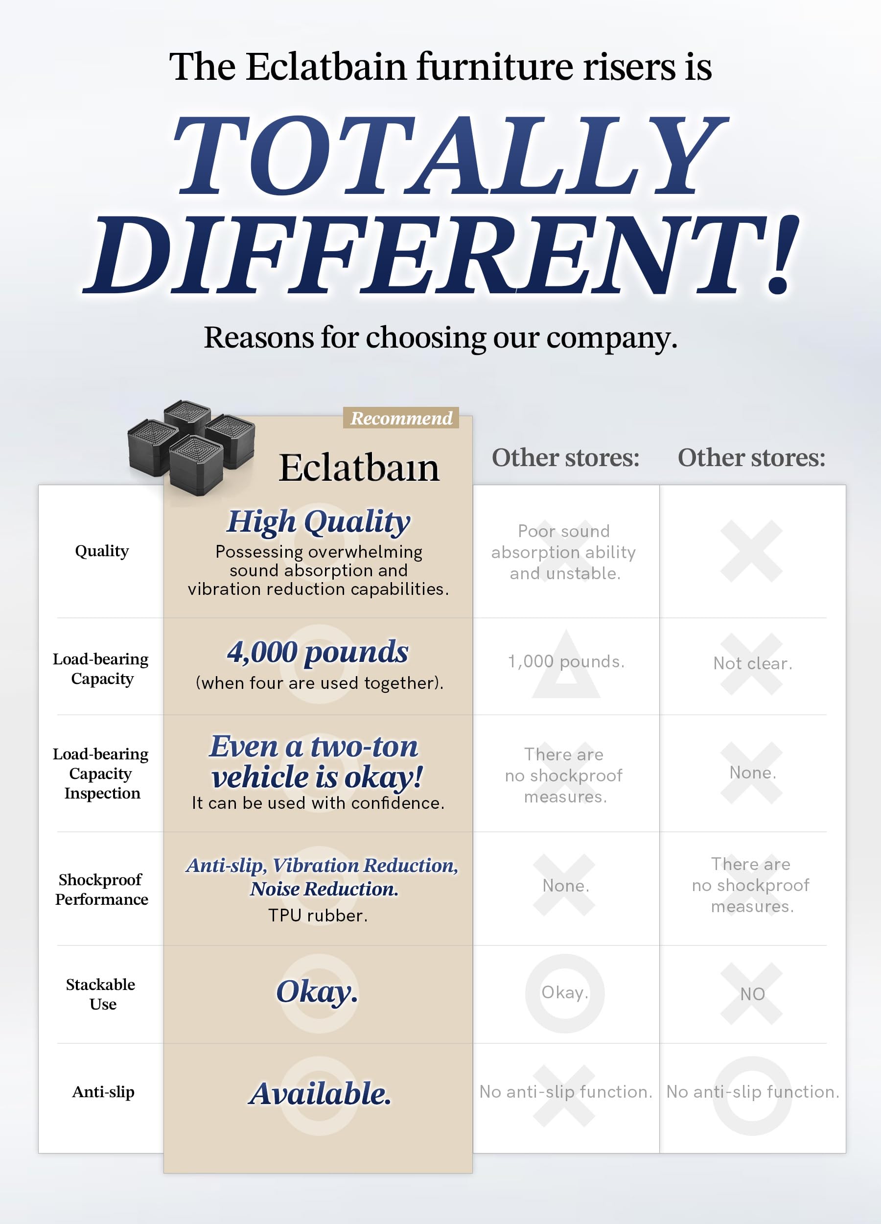 EclatBain démonstration de support de charge montrant robustesse et durabilité