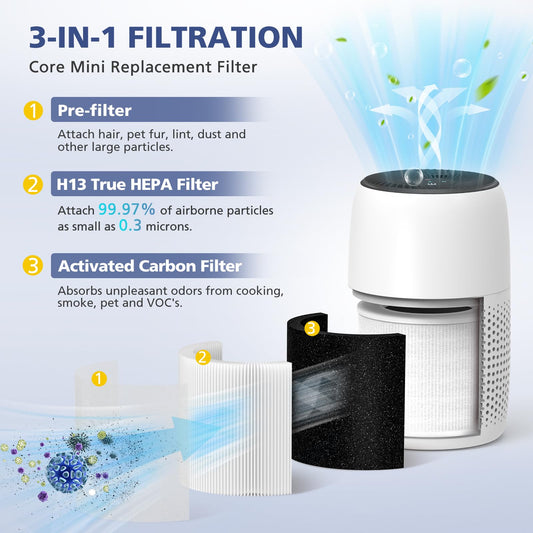Ecleanfy détail de la couche charbon actif pour meilleure absorption d’odeurs