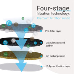 EcoAqua gros plan sur charbon actif de noix de coco montrant filtration efficace
