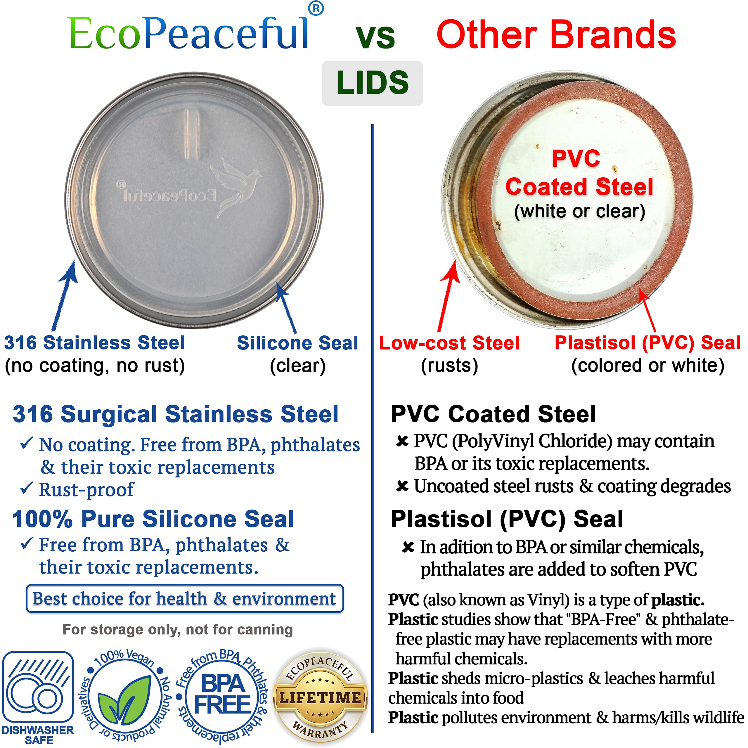 EcoPeaceful couvercle vissé sur bocal en usage pour transport sans fuite