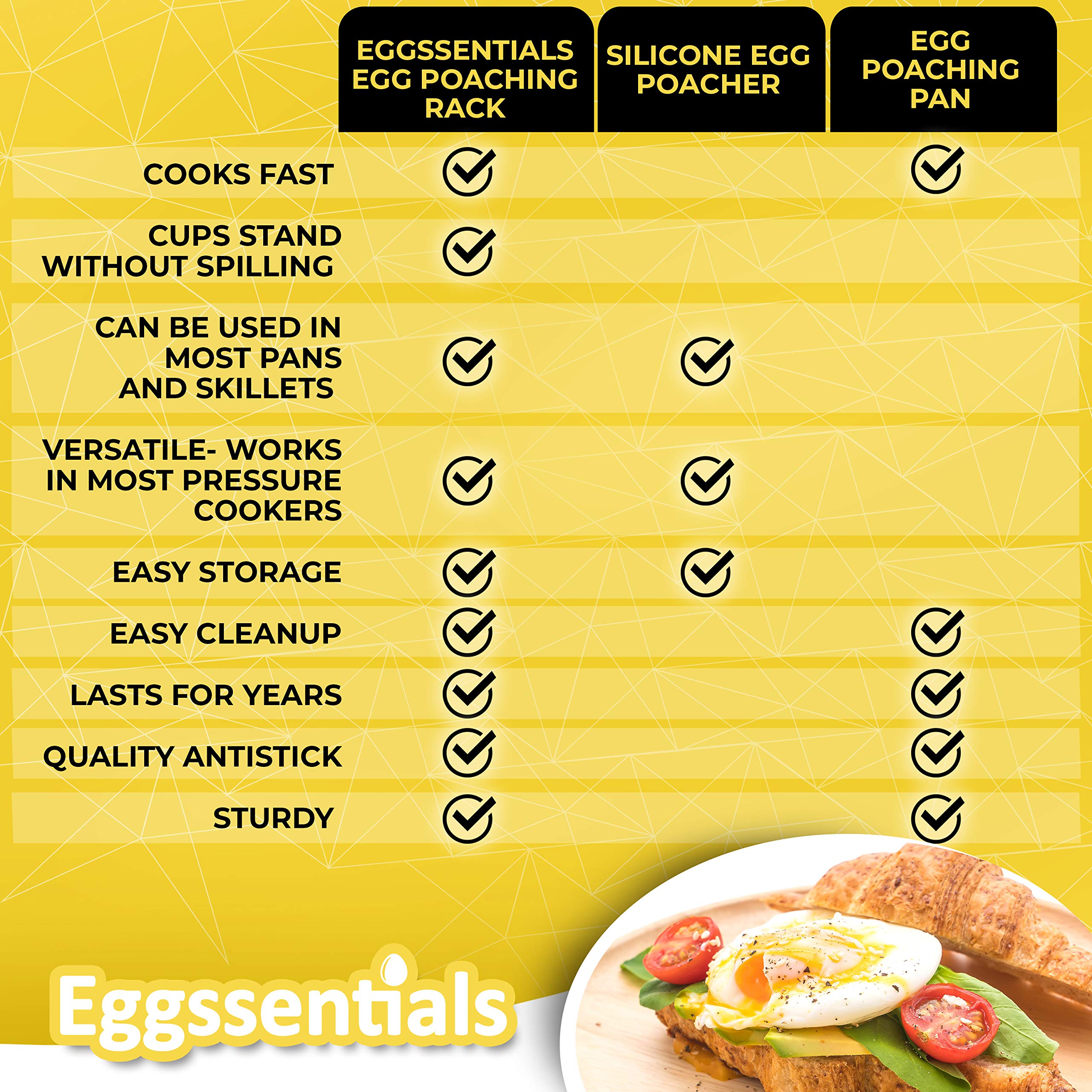 Eggssentials coupelles empilées, rangement compact et pratique