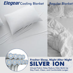 Elegear couverture pliée illustrant compacité pour rangement et voyage facile
