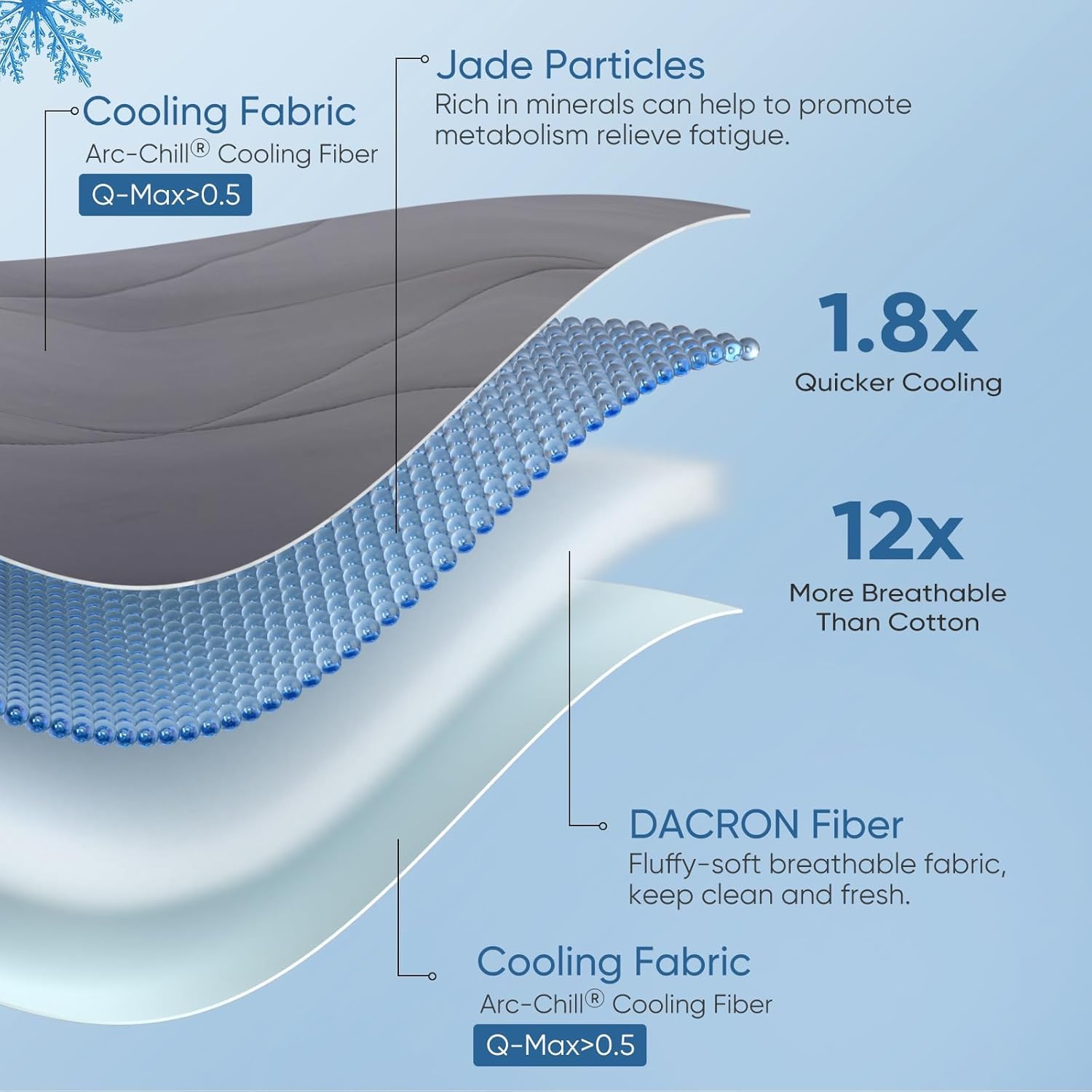 Elegear détail des coutures ergonomiques offrant maintien confortable et flexibilité