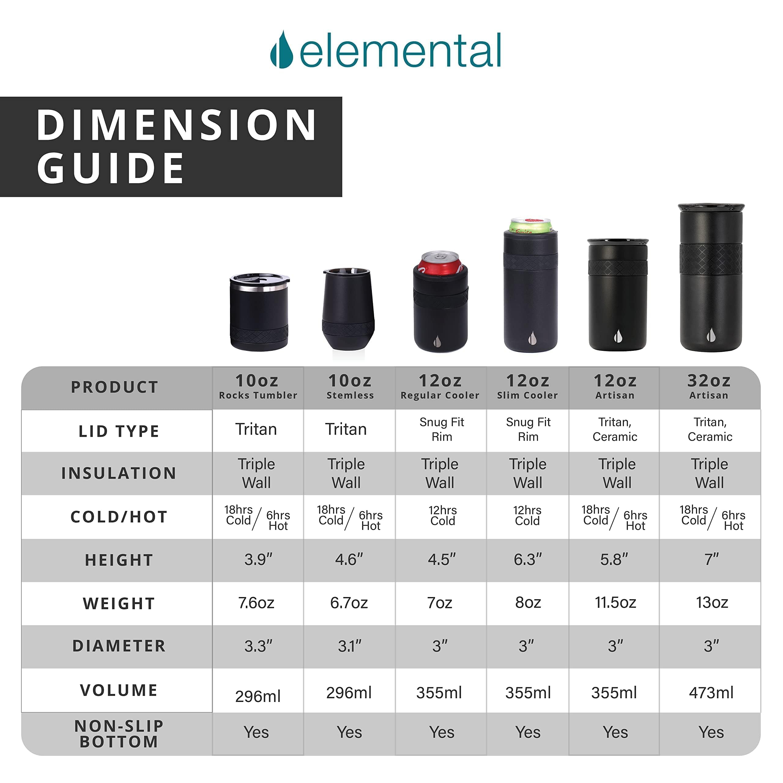 Elemental Artisan en usage au bureau réduisant gobelets jetables et facilitant transport