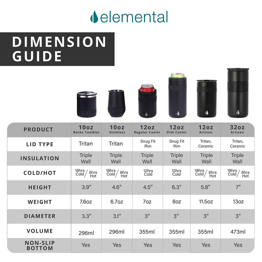 Elemental Artisan en usage au bureau réduisant gobelets jetables et facilitant transport