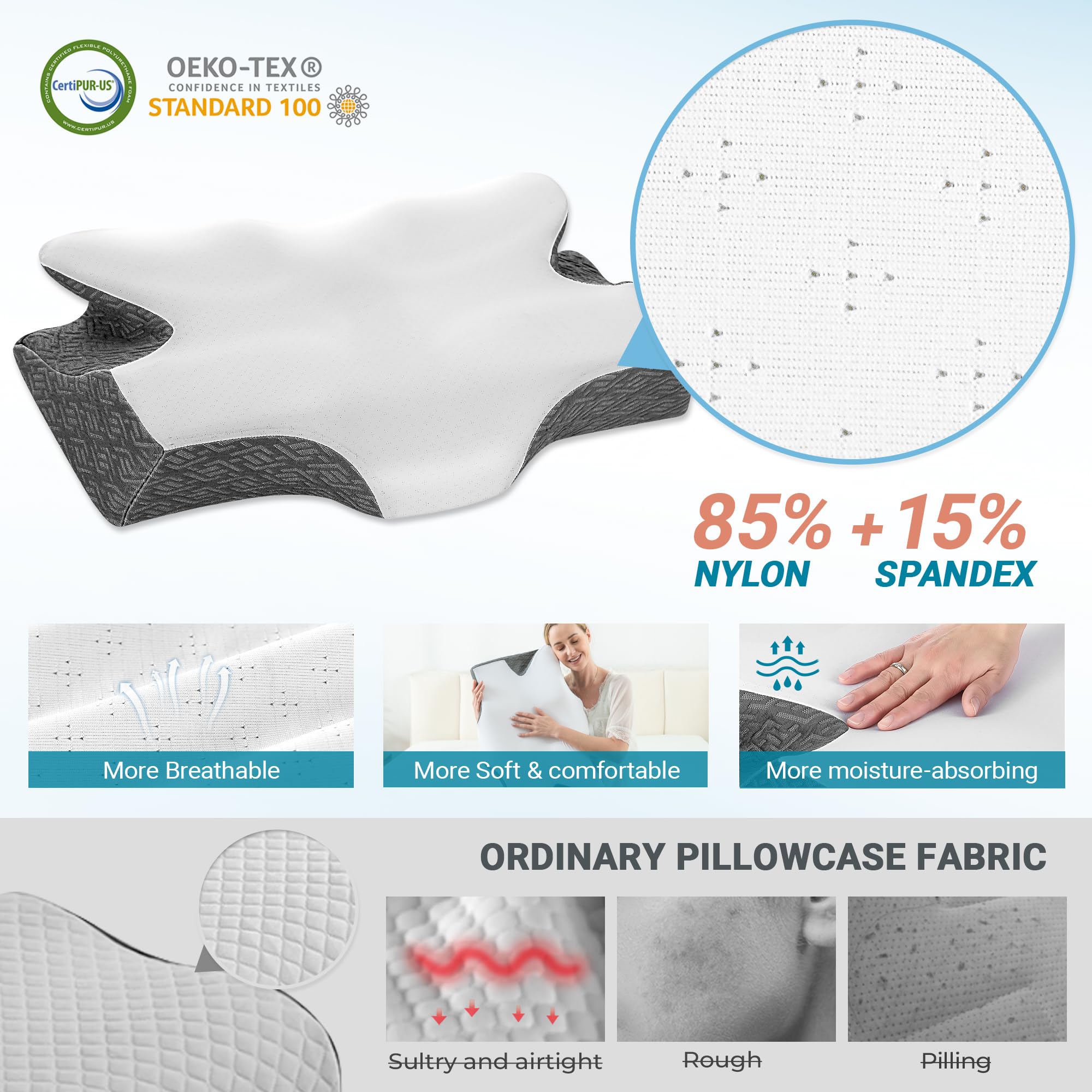 Gros plan mousse Elviros CertiPUR‑US offrant soutien lent et durable