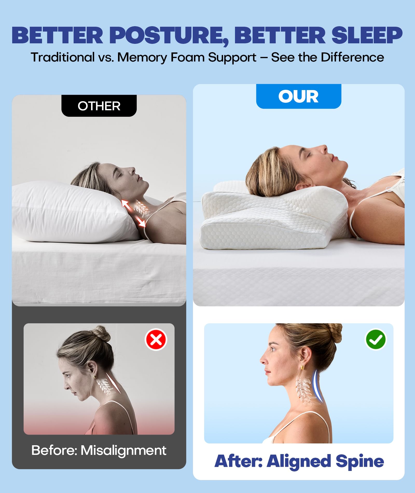Emircey profil dos utilisé pour visualiser alignement et soutien cervical