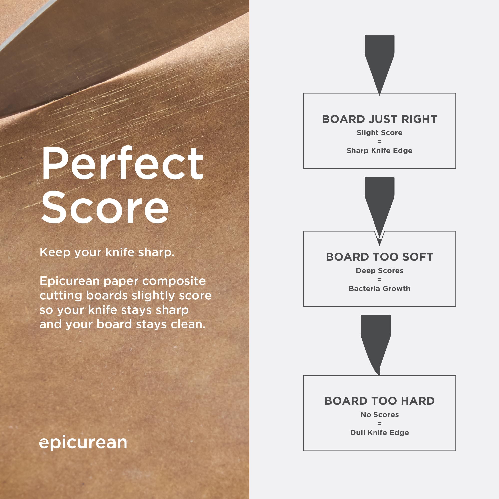Epicurean planche emballage Made in USA Nutmeg confirmant fabrication américaine fiable