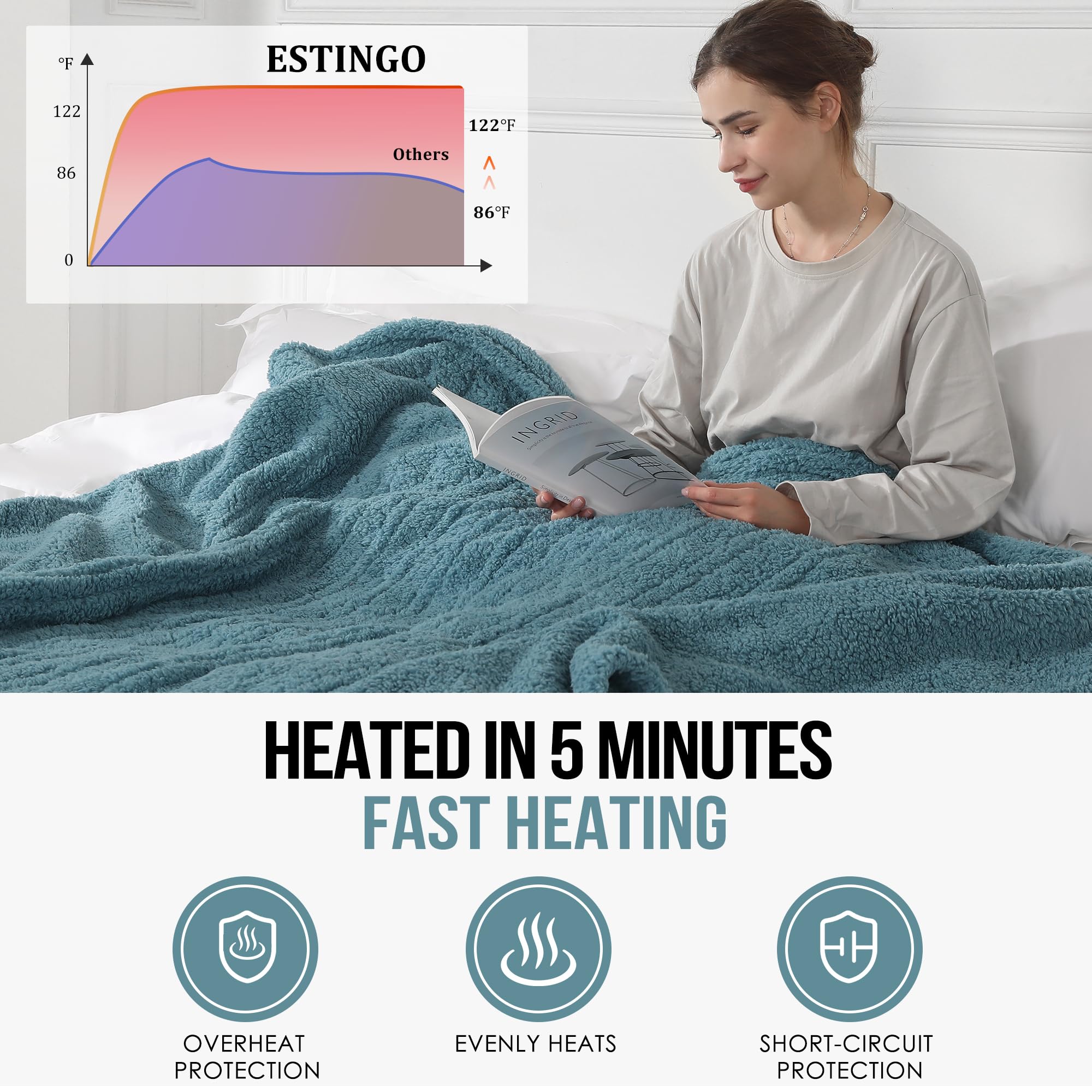 ESTINGO gros plan sherpa doux montrant la texture et isolation thermique