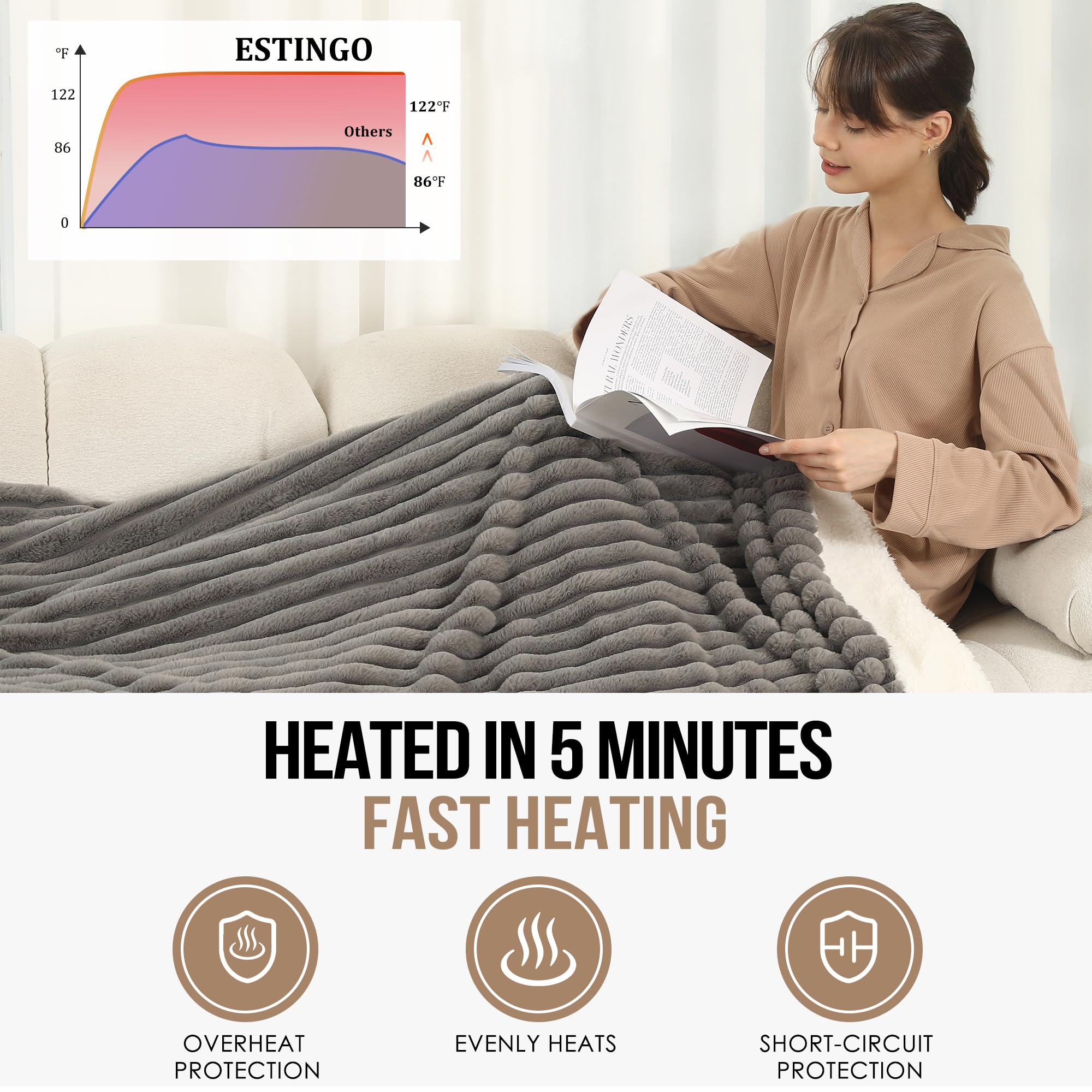 ESTINGO thermostat et cordon amovible visibles, sécurité et contrôle simple