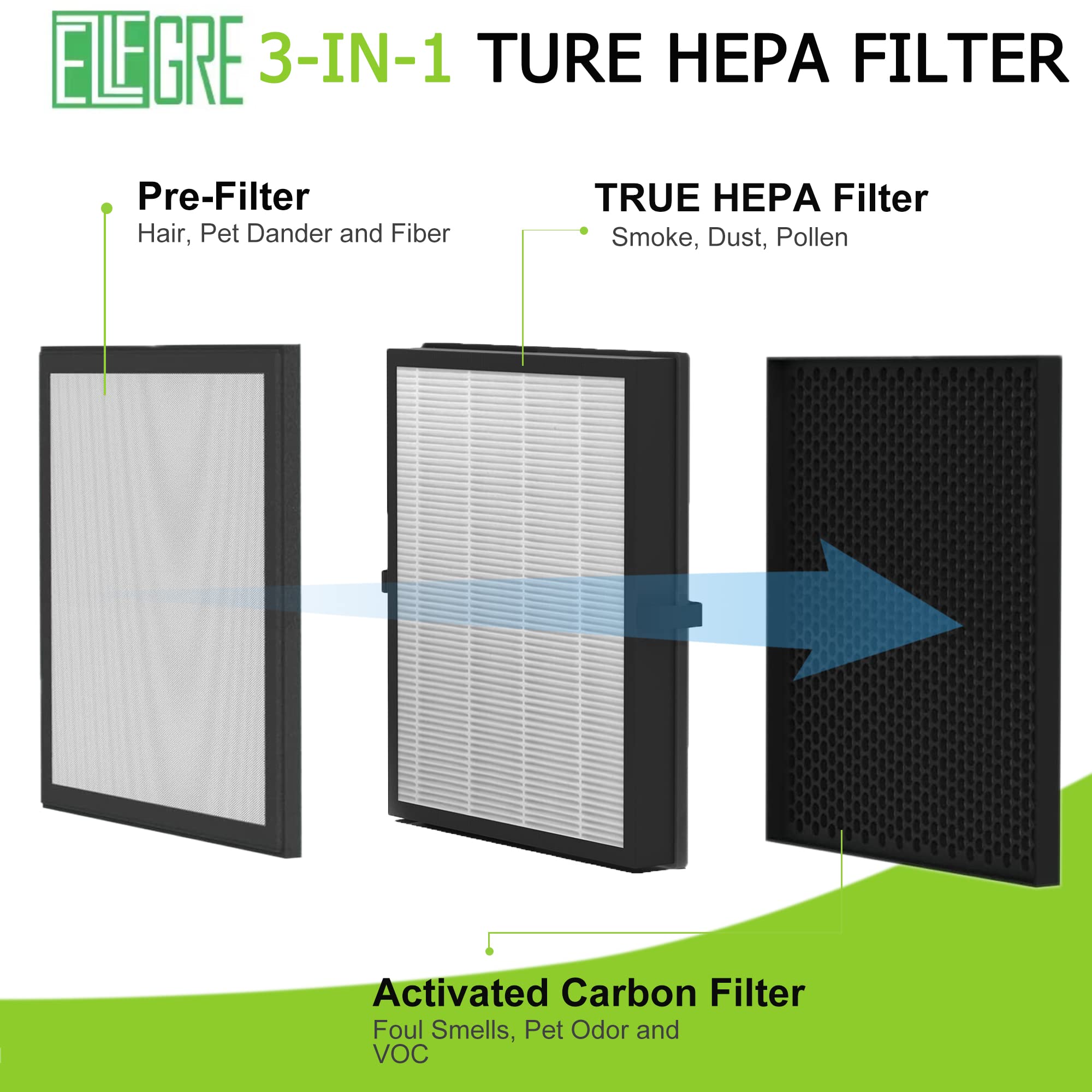 EzLfGre détail du média H13 HEPA capturant microparticules et poussières fines pour air plus propre
