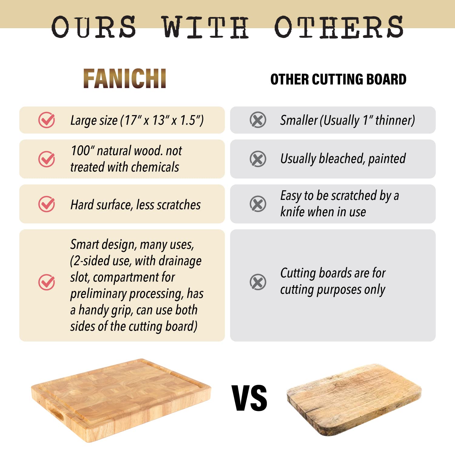 FANICHI planche montrant l'échelle 20x15 pouces pour comparaison pratique