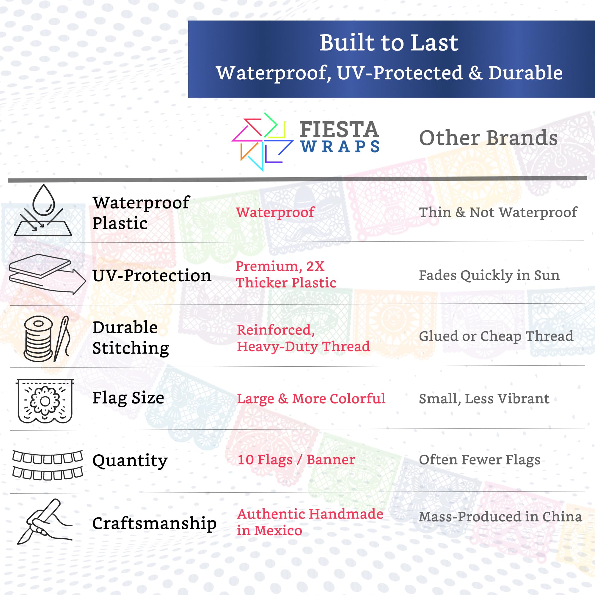 FIESTA WRAPS gros plan sur motifs découpés montrant authenticité artisanale